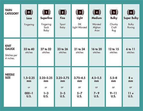 Knitting Needle Size Chart Printable - Printable Word Searches