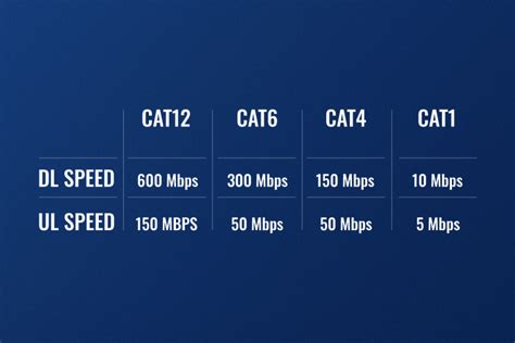 MEET OUR FIRST-EVER LTE CAT12 DEVICE! | Teltonika