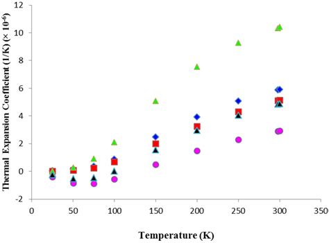 Applied Sciences | January 2016 - Browse Articles 