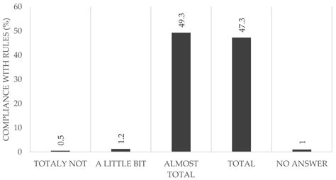 Ijerph Free Full Text Half Year Longitudinal Seroprevalence Of Sars