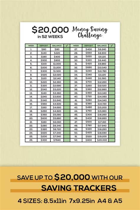 20k Saving Challenge Save 20 000 Dollars In 52 Weeks Printable 20k