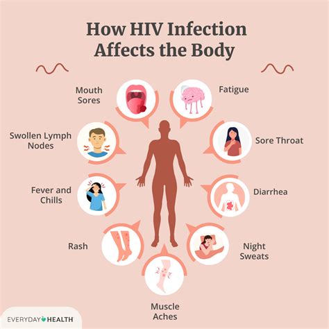 How To Manage Side Effects Of HIV Treatment