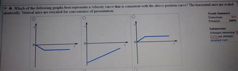 Solved Lem A Graph Of Velocity Versus Time Is Shown Chegg