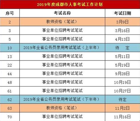 四川省2019上半年公務員、事業單位考試，筆試4月底舉行！ 每日頭條