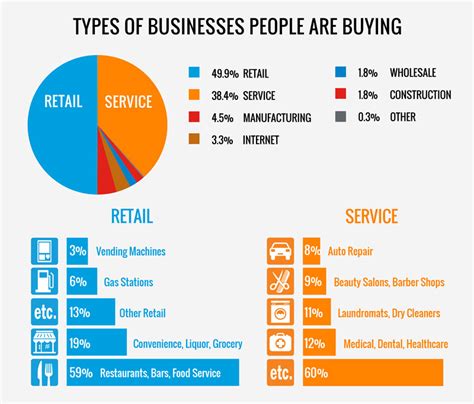 4 Main Types Of Businesses