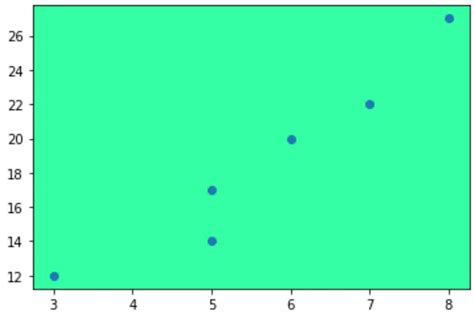 Como Alterar A Cor De Fundo No Matplotlib Com Exemplos