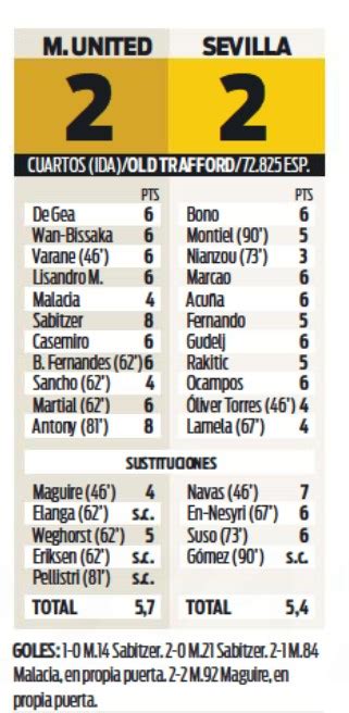 Spanish Newspaper Player Ratings Man Utd Sevilla Uel Qf First