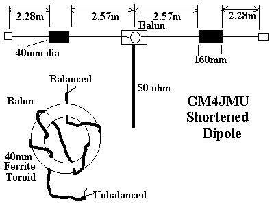 40m Short Antenna