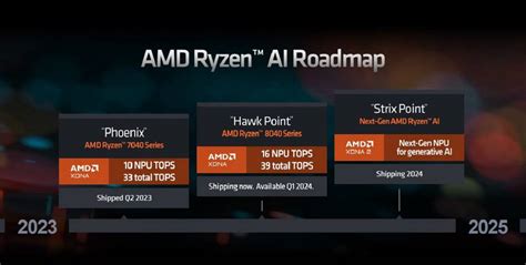 Best AMD Ryzen 8000 series laptop models currently available | WePC