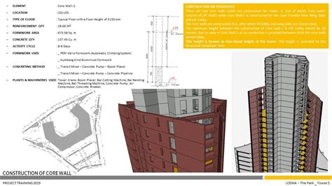 Understanding Core High Rise Lodha The Park Mumbai Cept Portfolio