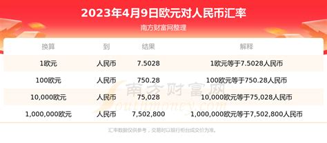 2023年4月9日欧元兑换人民币汇率今日汇率查询 欧元汇率 南方财富网