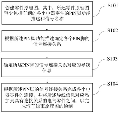 一种汽车线束原理图绘制方法、装置、系统及存储介质与流程