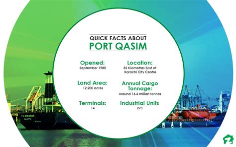 Port Qasim Location History And Property Options Zameen Blog