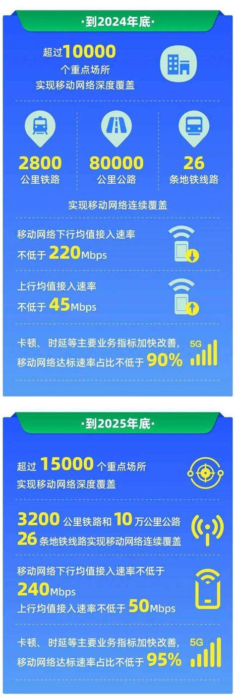 浙江多部门联合实施“信号升格”专项行动！