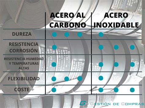 Hierro vs Acero Cuál es más resistente