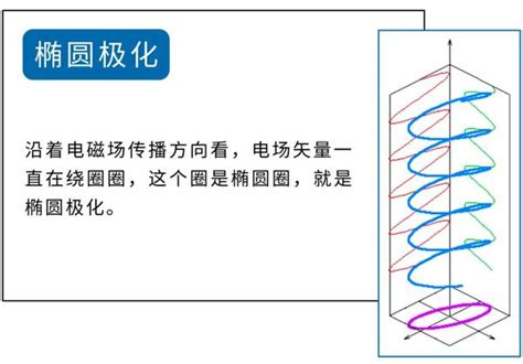 天线极化的全面解析 知乎