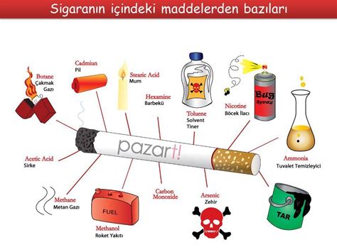 Sigaranın içinde bulunan bütün maddeler nelerdir Eodev