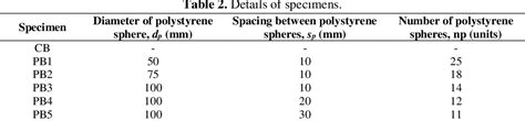 Pdf Structural Behaviour Of Reinforced Concrete Beam With Embedded