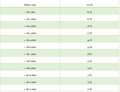 Como Calcular Valor Venal Do Im Vel Sp Printable Templates Free