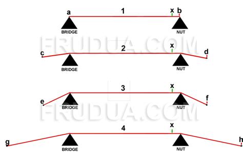 Guitar string tension guide