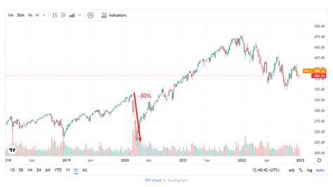 Undervalued Dividend Aristocrats The Key To Beating The Market