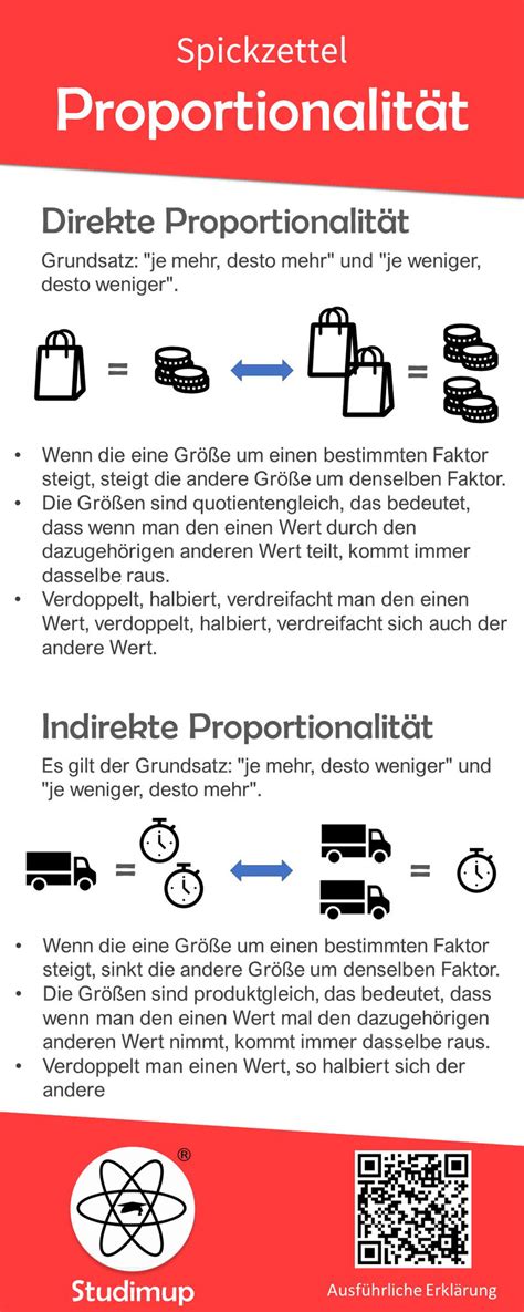 Mathe Spickzettel Studimup De