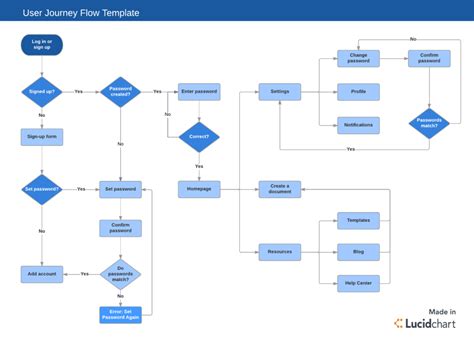 Why Saas Companies Should Follow Agile Workflow