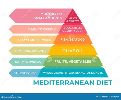 Mediterranean Diet Food Pyramid Useful Graph For Healthy Life Stock