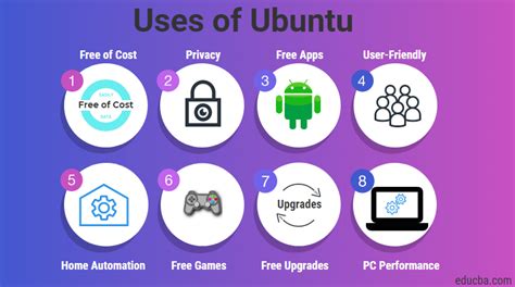 Uses Of Ubuntu Top 12 Reasons Why We Still Use Ubuntu In Real Life