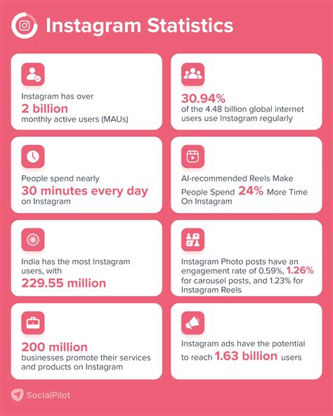 200 Social Media Statistics And Facts For 2024