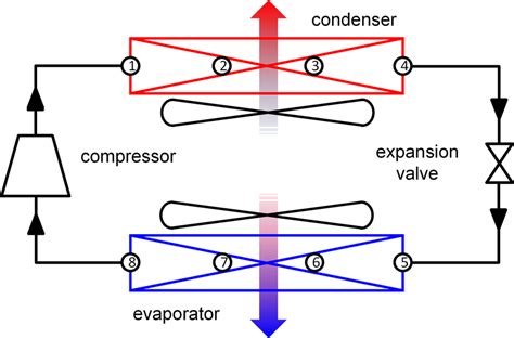 Structure Of A Vapor Compression Cycle Download Scientific Diagram