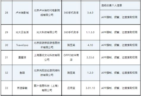 工信部通报46款存在侵害用户权益行为app（sdk）