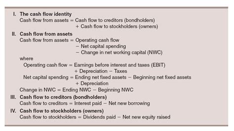 Cash Flow To Stockholders Is Defined As