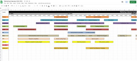 A Step By Step Guide To Your 2022 Marketing Planning Statsocial