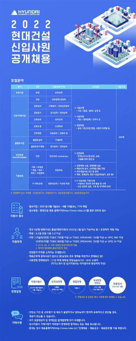 현대건설 2022년 신입사원 공개 채용15일까지 서류접수