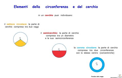 Paradiso Delle Mappe Elementi Della Circonferenza E Del Cerchio 2