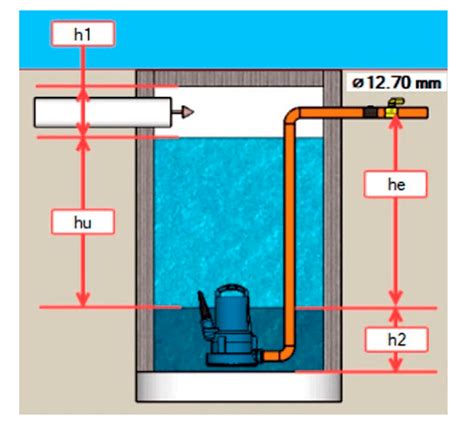 Diseño de instalaciones sanitarias Normas y consideraciones necesarias