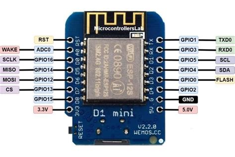 ESP8266 Pinout Reference And How To Use GPIO Pins