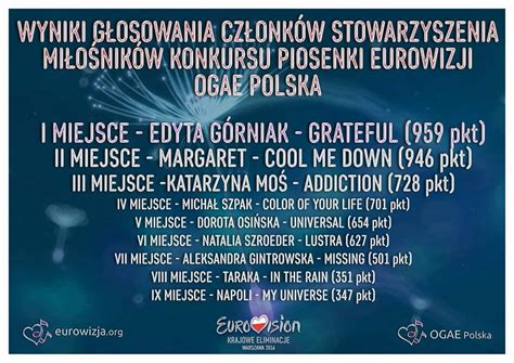 Edyta Górniak faworytką OGAE Polska Eurowizja org najwięcej o