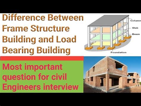 Difference Between Frame Structure Building And Load Bearing Building