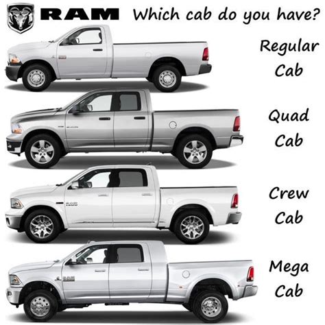 Dodge Ram Packages Explained