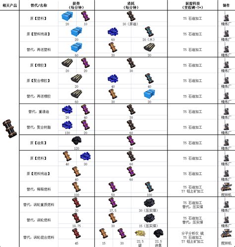 《幸福工厂 Satisfactory》【全】配方合集（包含替代配方）适用 Update5