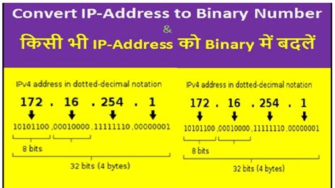 Convert IP Address Into Binary Number In Network IP Address Convert To