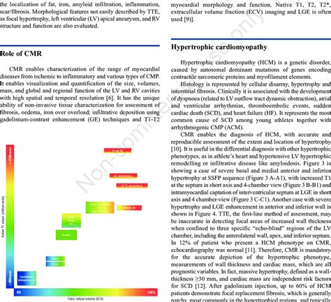 Extra Cellular Volume Versus T Mapping In Normal Myocardium And In