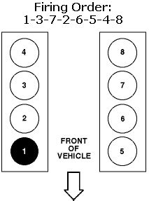 Ford Expedition Cylinder Diagram Firing Order JustAnswer