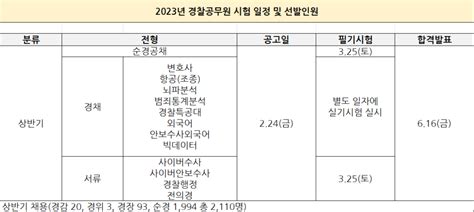 경찰 공무원 시험 일정 및 선발인원 2023 순경공채 일정