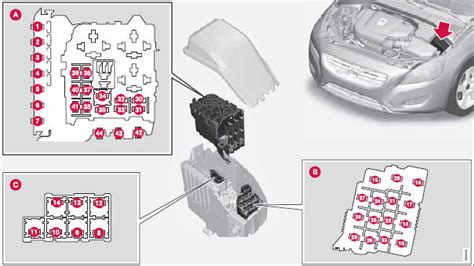 Volvo V60 Conduite Et Entretien Compartiment Moteur Fusibles