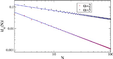 Leading Asymptotic Correction To The Rényi Entanglement Entropies Of