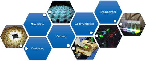 Mission Quantum Center Eth Zurich