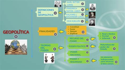 Geopolítica definiciones finalidades y teorías del poder